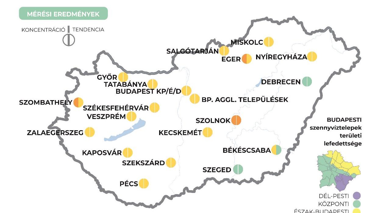 Szolnokon emelkedik, Szegeden és Debrecenben csökken a szennyvízben a koronavírus koncentrációja