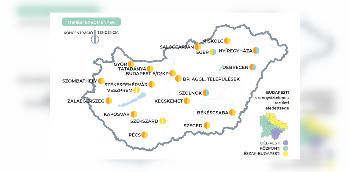 Megállt a koronavírus-koncentráció növekedése a szennyvízben